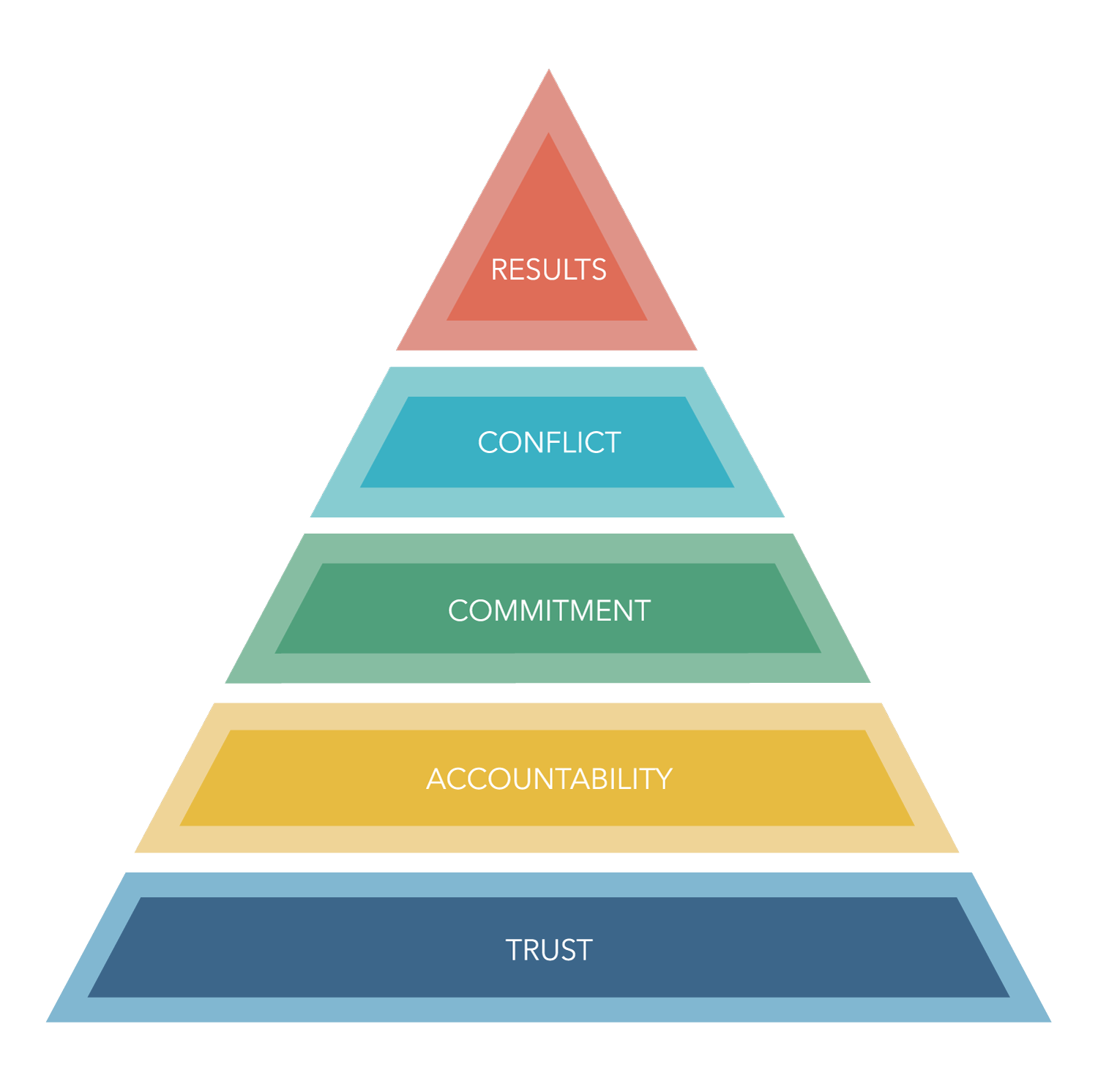 high-performing-team-behaviours-career-directed-solutions