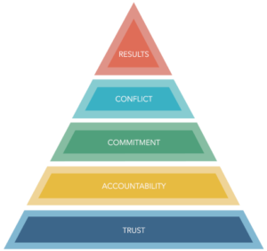 High Performing Team Behaviours - Career Directed Solutions