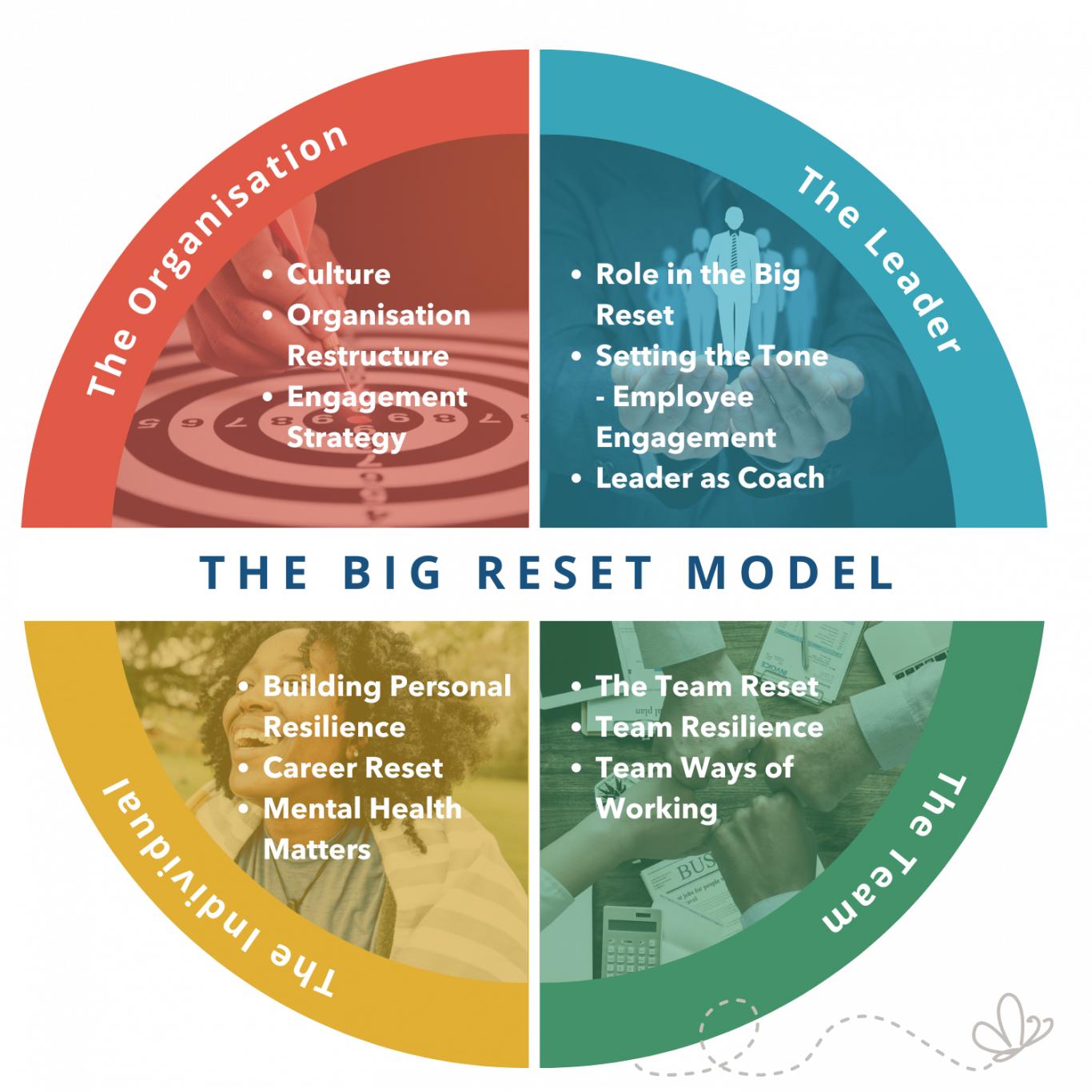 The Big Reset - Career Directed Solutions